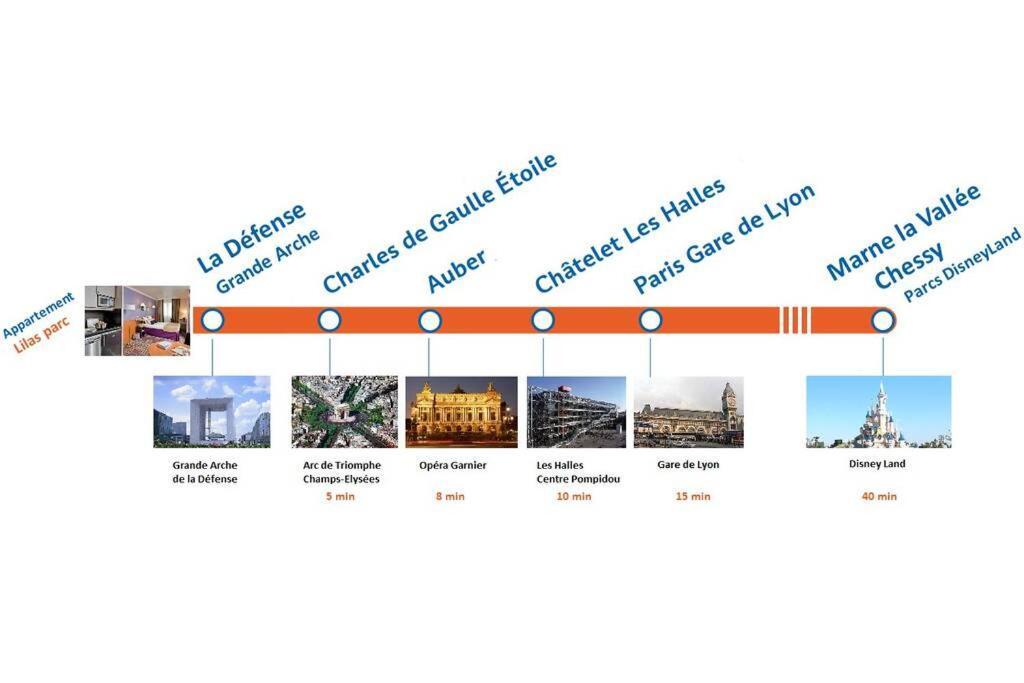 Appartement Lilas Parc 1 - Paris La Defense Courbevoie Exteriér fotografie